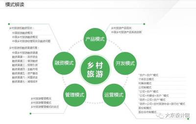 【DADO】2017年鄉村旅游投資、消費與政策