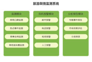 全域旅游運營五大系統,讓你離游客更近