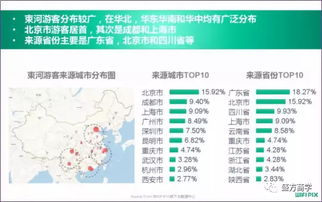 文旅融合背景下旅游投資的風險與控制