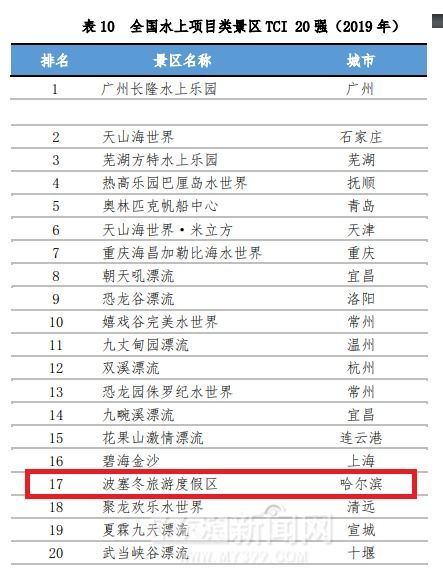 你去過嗎 黑龍江這三個地方入選 中國旅游消費便利景區