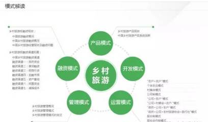 【鄉村旅游】2017年鄉村旅游投資、消費與政策