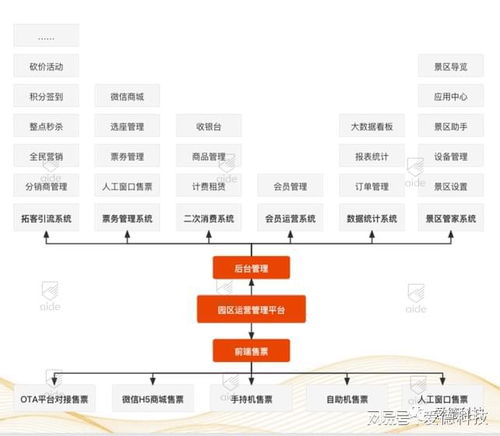 景區持續虧損的原因之推廣階段