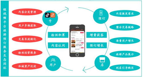 后疫情時代,旅游景區如何開展流量運營