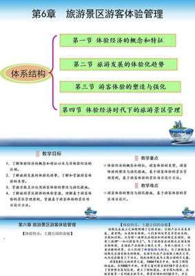 【論文文獻】景區分散經營與旅游體驗的矛盾_【論文文獻】景區分散經營與旅游體驗的矛盾下載