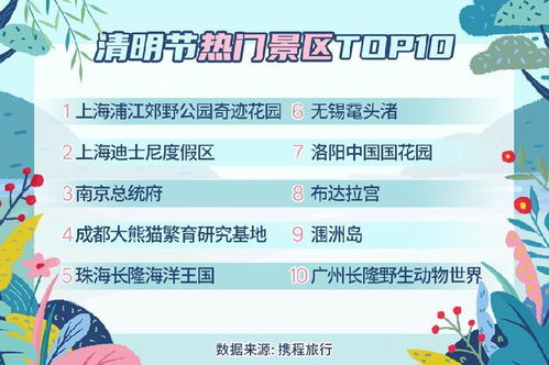 旅游業迎來回暖,攜程預計今年清明節出游旅客將達1億人次