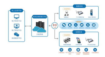 海航旅業旗下九天達股份推出 旅游運營管理云平臺