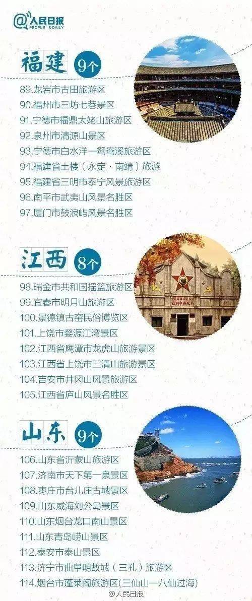 百科 全國227個5a景區,元旦假期你想去哪里 第206期
