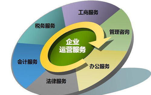 北京注冊(cè)各種公司費(fèi)用和流程