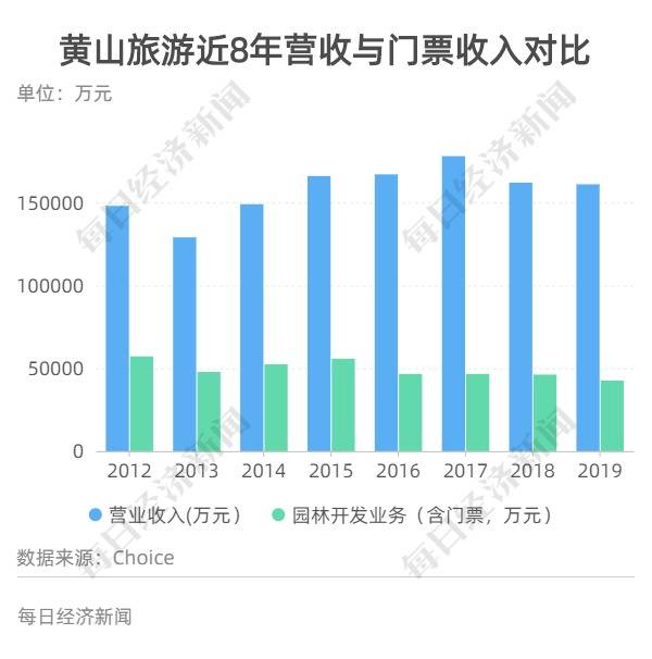 黃山景區停擺一天損失450萬是真的嗎 黃山景區停擺一天損失450萬怎么回事 2