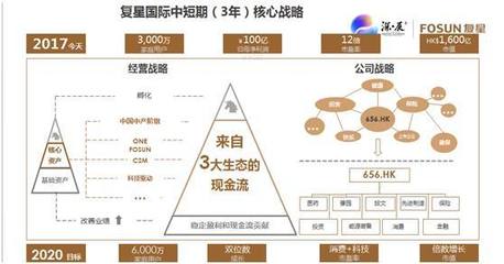 跨越周期，持續進化 復星國際旅游景區的經營管理之道