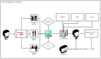 優(yōu)化景區(qū)運(yùn)營(yíng)管理系統(tǒng)，提升旅游景區(qū)經(jīng)營(yíng)管理水平